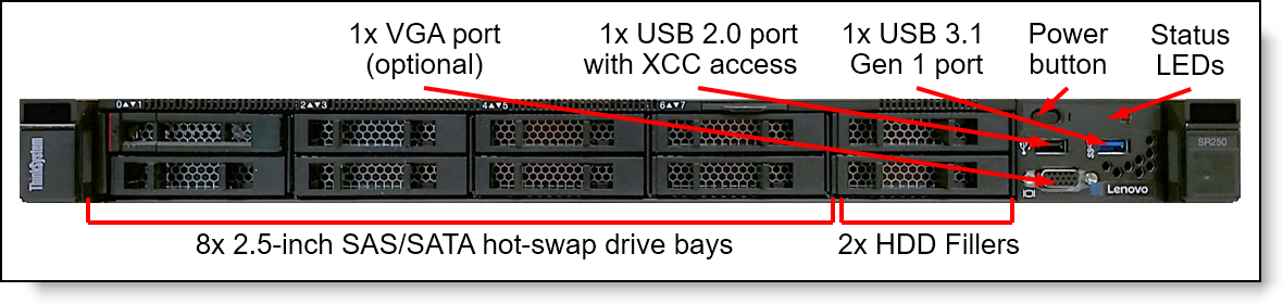 Сервер Lenovo SR250 Xeon E-2224 (4C 3.4GHz 8MB Cache/71W), 1x16GB, OB, 2.5" HS (8), SW RAID, HS 450W, XCC Standard, Rails (7Y51A07KEA)